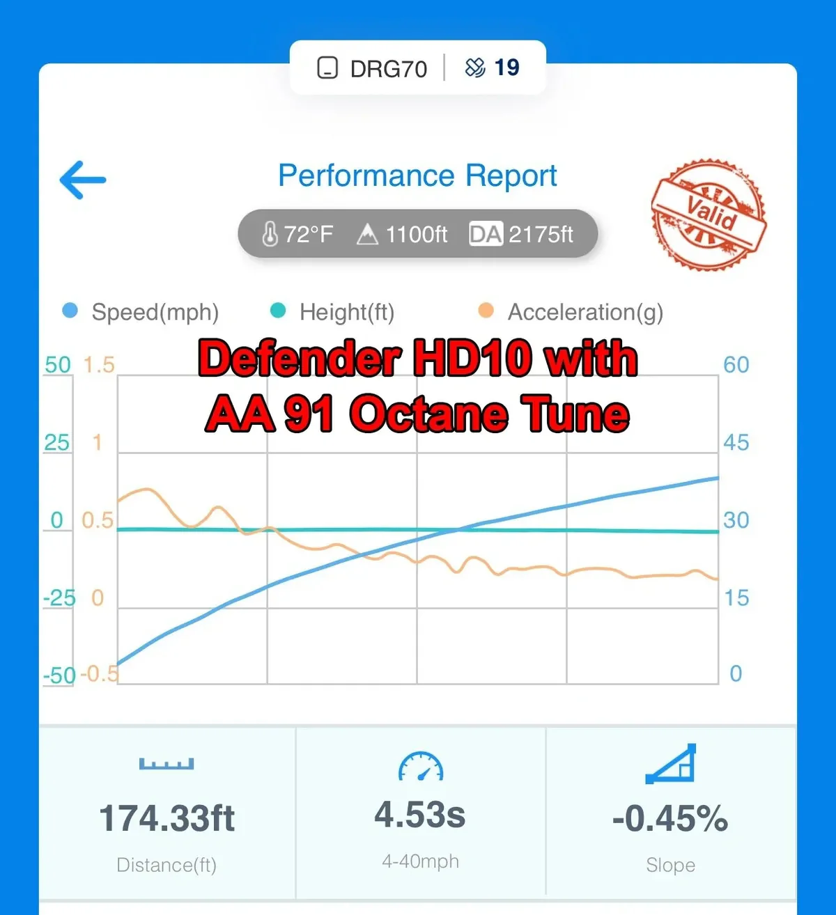 Aftermarket Assassins '20+ Can-Am Defender HD10 S1 Clutch Kit - Image 2