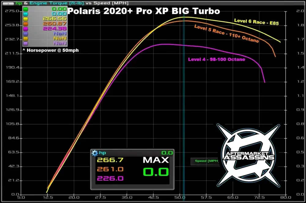 Aftermarket Assassins '20+ Polaris RZR Pro XP Up to 330HP OEM Replacement Big Turbo - Image 4