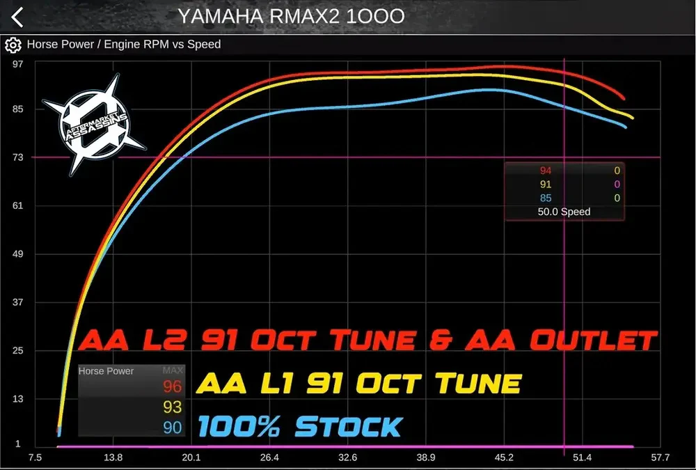 Aftermarket Assassins '21+ Yamaha RMAX 1000 Custom Power Vision Tunes - Image 2