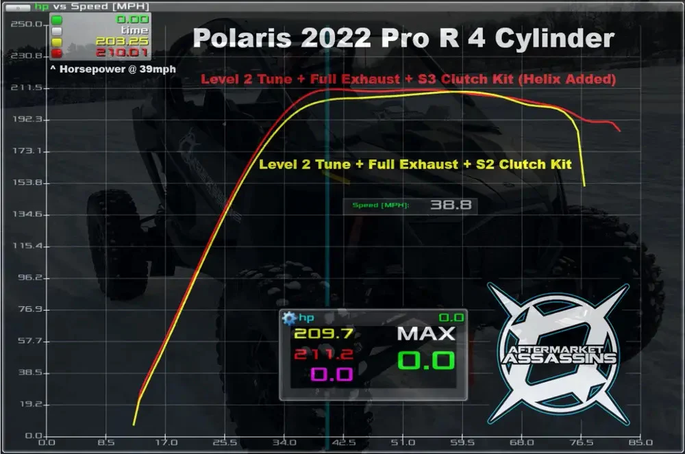 Aftermarket Assassins '22+ Polaris RZR Pro-R 4 Cylinder Custom Cut Helix - Image 2