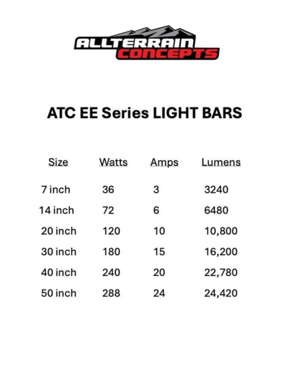 All Terrain Concepts Super Slim Series Light Bars - Image 3