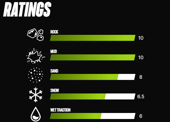 Atturo Trail Blade Boss Tires - Image 3