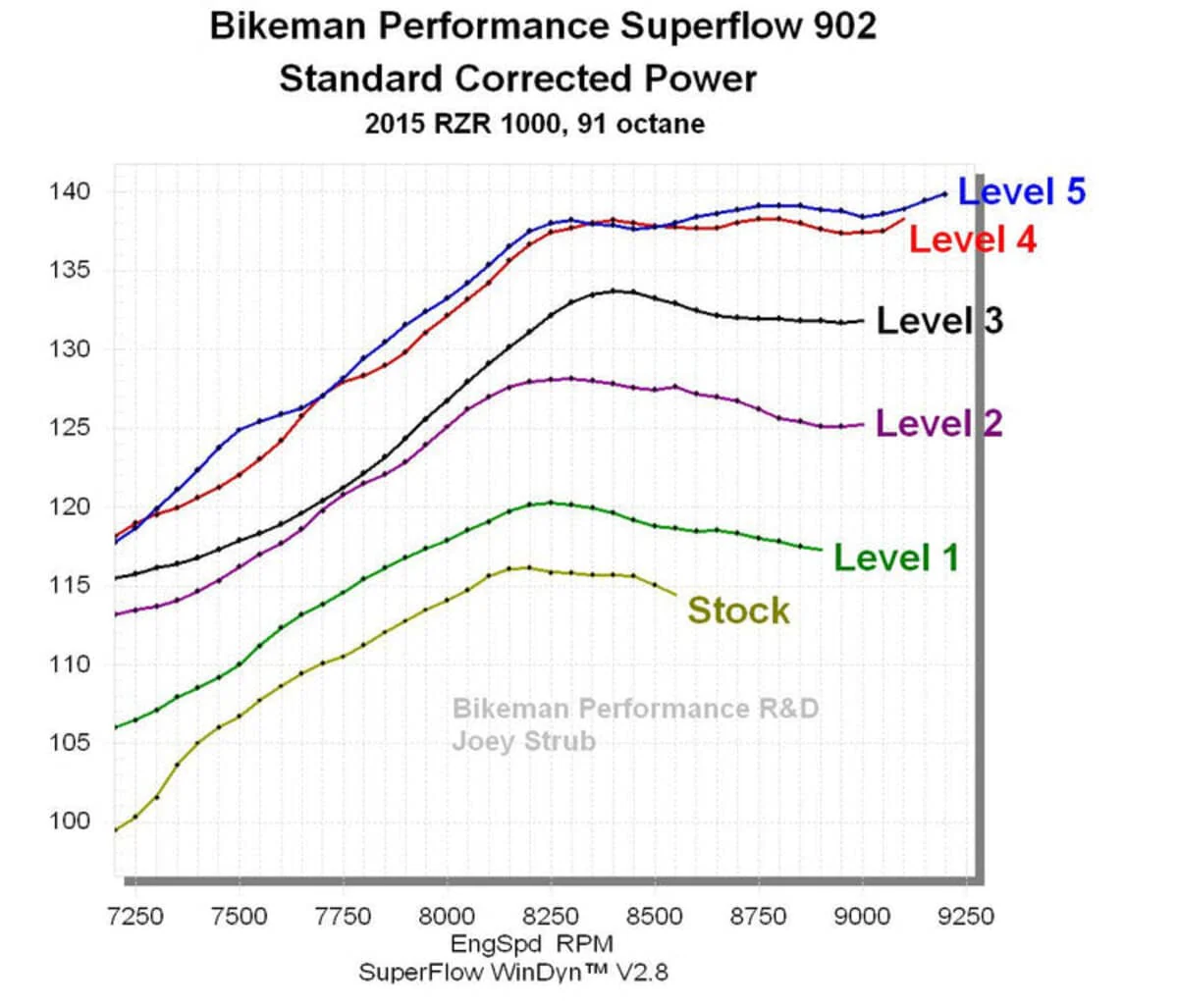 Bikeman Performance Polaris XP 1000 Ported Head Kit - Image 9