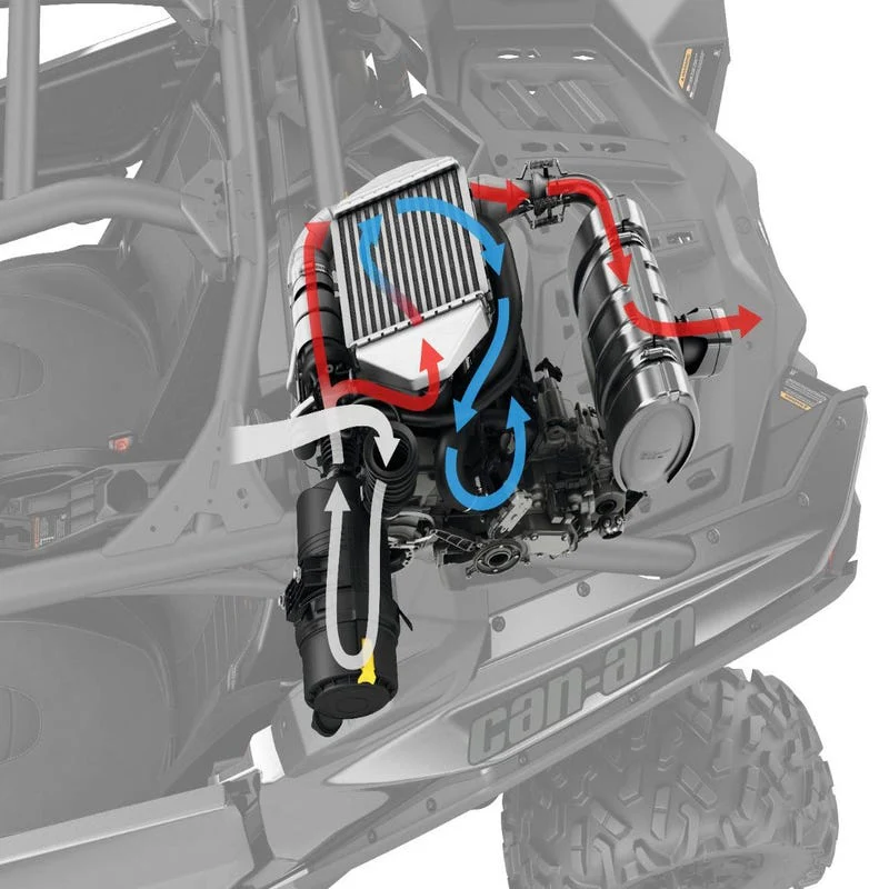 BRP Can-Am Maverick X3 172 Hp Intercooler Upgrade Kit