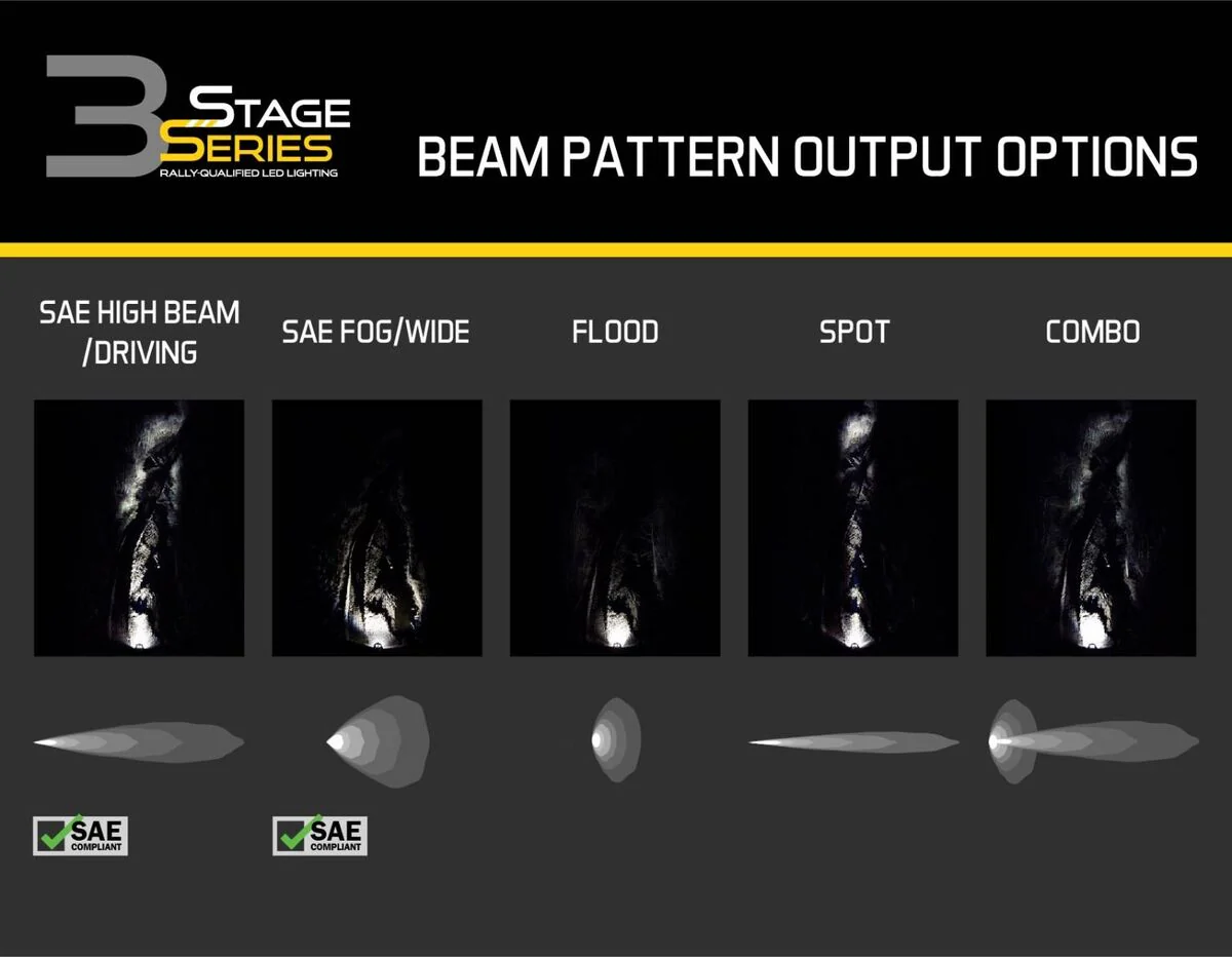 Diode Dynamics Stage Series 3” SAE/DOT White Pro LED Pod - Pair - Image 6
