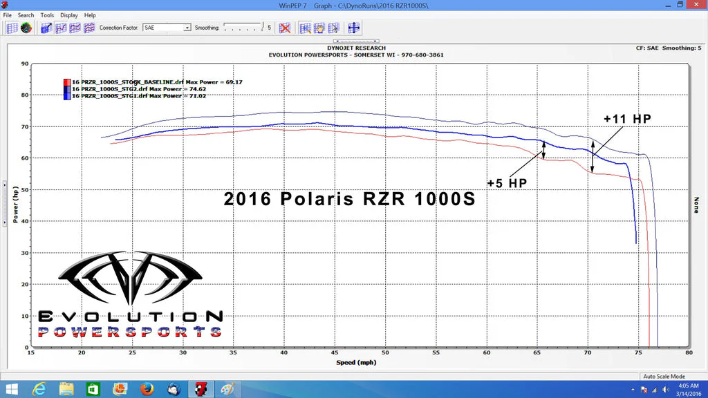 EVO '16-'24 Polaris RZR S 1000 Code Shooter ECU Power Flash - Image 2