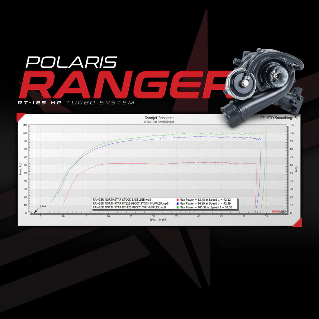 EVO 2018+ Polaris Ranger XP 1000 RT-125 Turbo System - Image 4