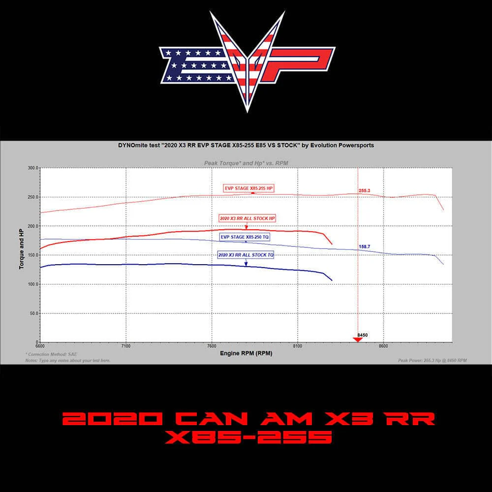 EVO '20 Can Am Maverick X3 Turbo RR 195 HP EVP CodeShooter ECU Power Flash - Image 4