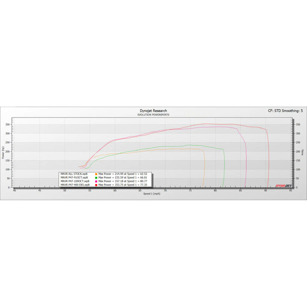 EVO Can-Am Maverick R Paragon P47-400 Turbo Upgrade System - Image 6