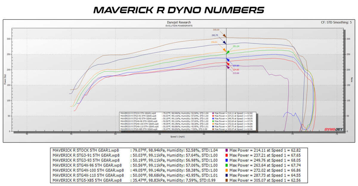EVO '24+ Can-Am Maverick R MG1 ECU Unlock & Bench Power Flash - Image 6