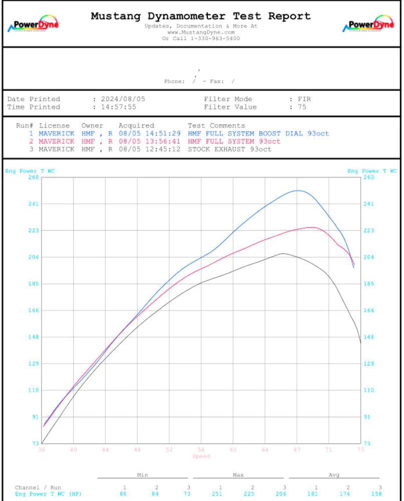 HMF Can-Am Maverick R Big Core Dual Turbo Back Exhaust Systems - BlackOut - Image 4