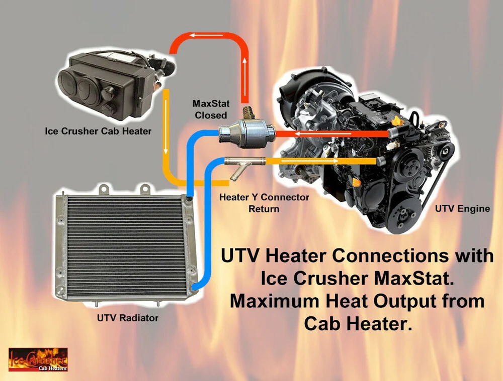 Ice Crusher Heaters '16-'18 Yamaha Wolverine Cab Heater - Image 6
