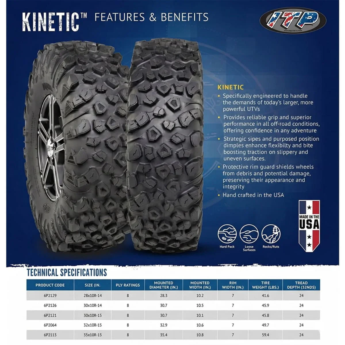ITP Kinetic UTV Radial Tire - Image 4