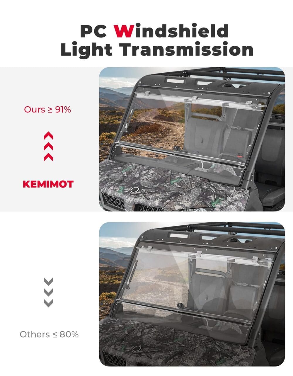 Kemimoto CFMoto UForce 1000/1000XL 2-In-1 Flip Windshield - Image 5