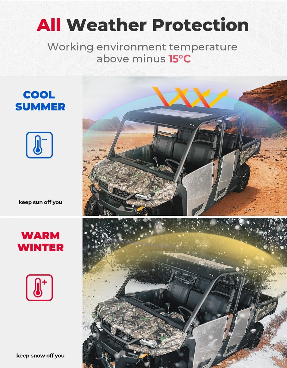 Kemimoto CFMoto UForce 1000 XL Canvas Tinted Waterproof Soft Roof - Image 6