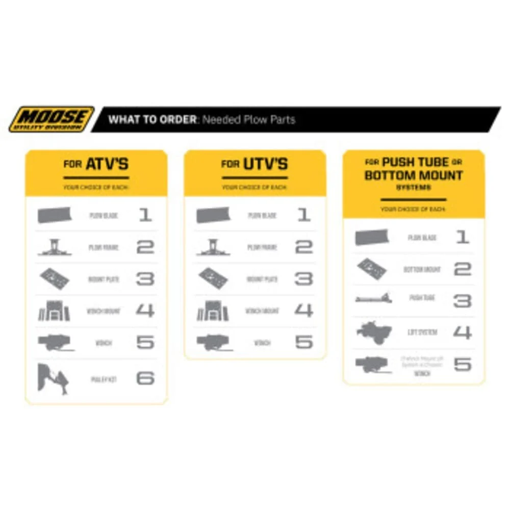 Moose Utility '20 Polaris Ranger 1000 RM5 Rapid Plow Mount Plate System - Image 4