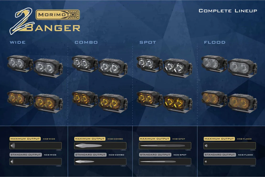 Morimoto 2 Banger LED Pods - NCS Spot Beam - Image 8
