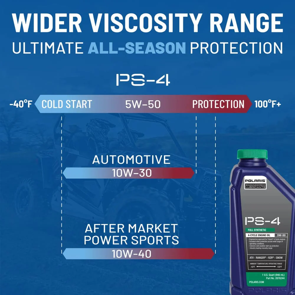 Polaris Full Synthetic Oil Change Kit - 1 Oil Filter & 2 Quarts of PS-4 Engine Oil - Image 7