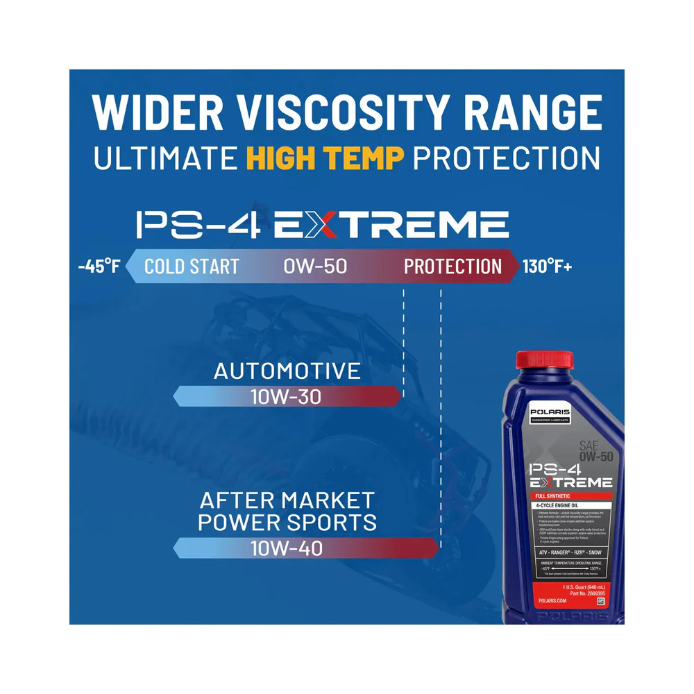 Polaris Ps-4 Extreme Oil Change Kit - Image 6