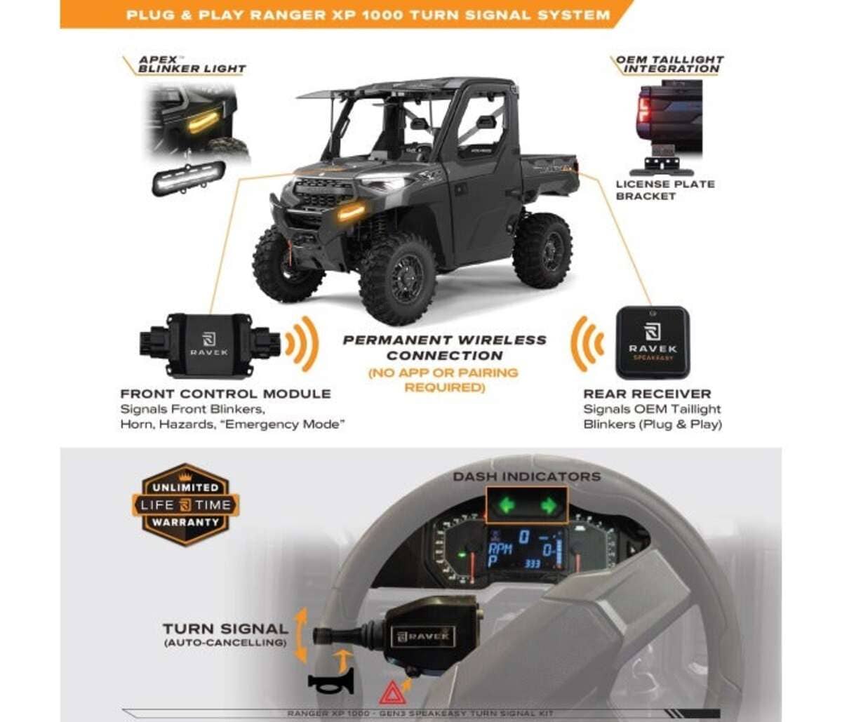 Ravek '25+ Polaris Ranger XP 1000 Speakeasy Turn Signal Kit - Image 2