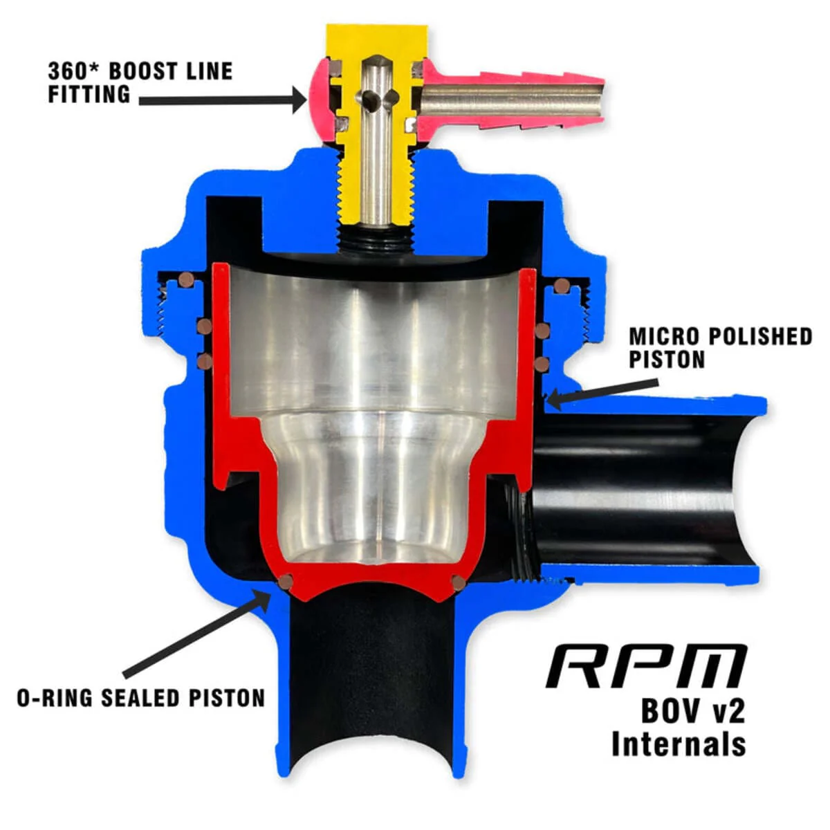 RPM '20-'26 Can Am Maverick X3 Blow Off Valve Kit - Image 7