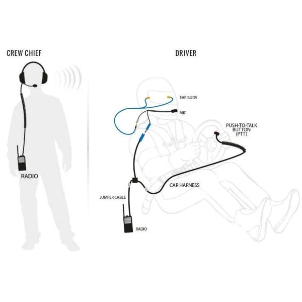 Rugged Radios Complete Team - IMSA 4C Racing System with Rugged R1 Handheld Radios - Image 2