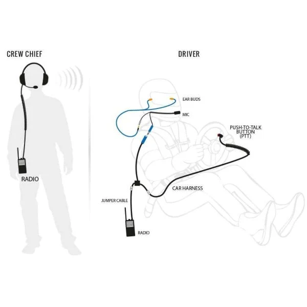 Rugged Radios Complete Team - NASCAR 3C Racing System with Rugged R1 Handheld Radios - Image 2