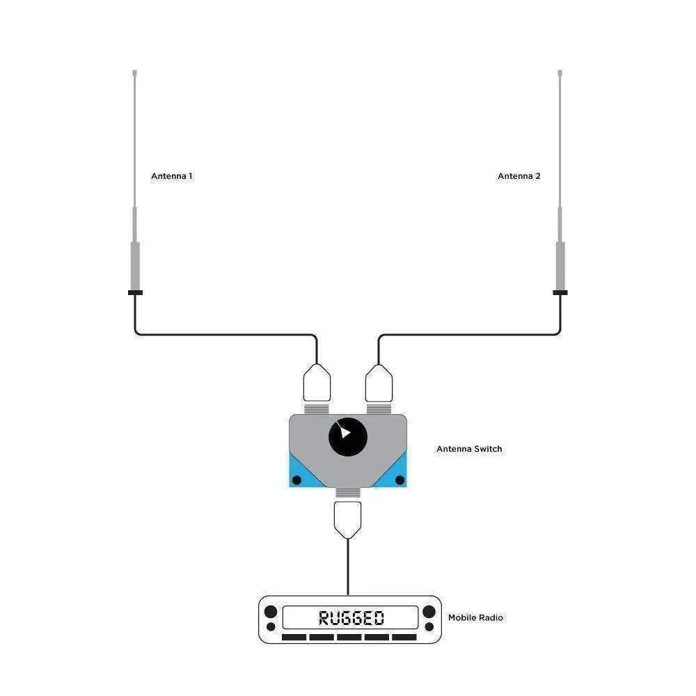 Rugged Radios Dual Antenna A/B Switch for Mobile Radios - Image 2
