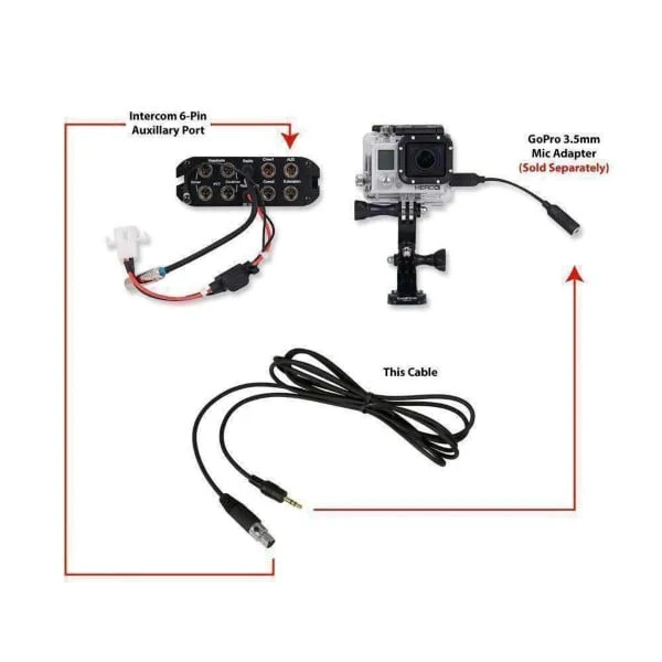 Rugged Radios GoPro Connect Cable to Intercom AUX port - Image 2