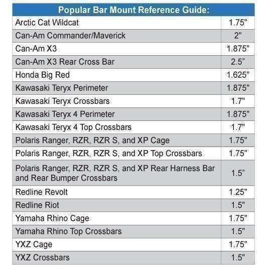 Rugged Radios Helmet Hanger with Bar Mount - Image 3