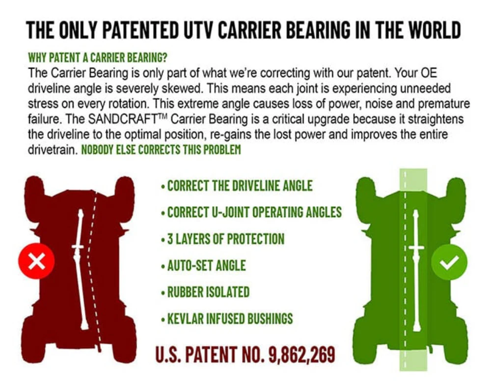 Sandcraft '20-'24 Polaris RZR Pro XP 2 Seat Carrier Bearing - Image 4