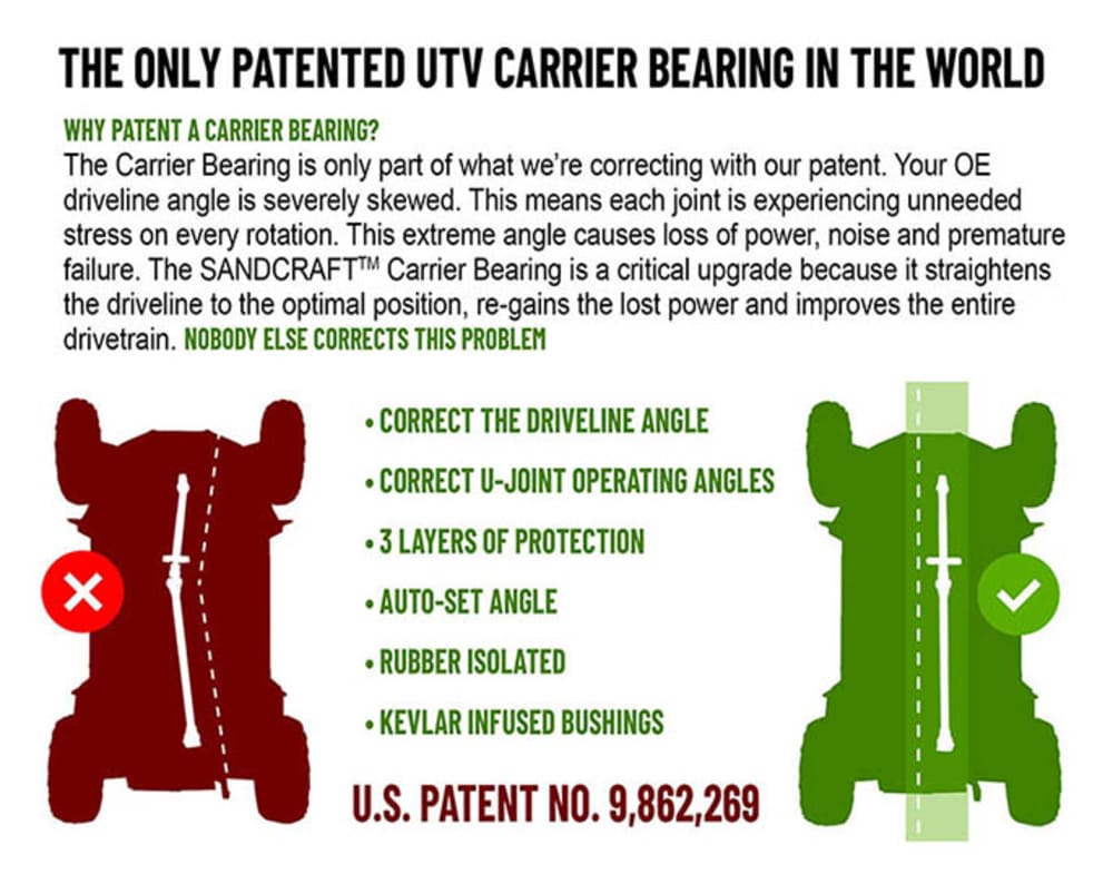 Sandcraft '20-'24 Polaris RZR Pro XP/Turbo R 4 Seat Driveline & Carrier Bearing Combo - Image 6