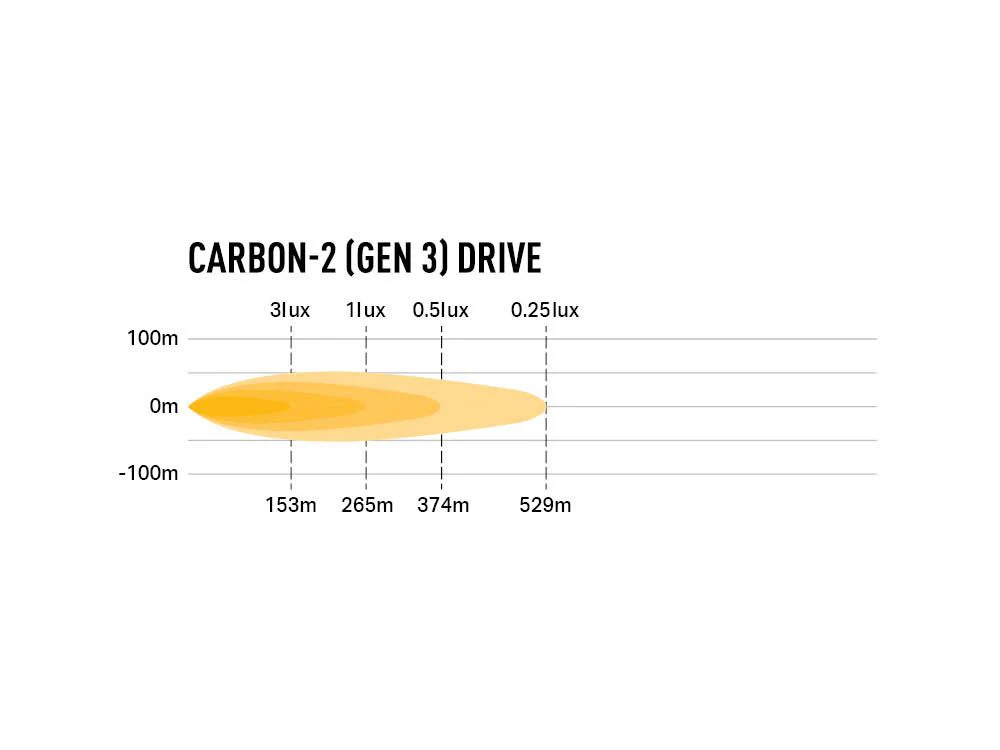 Triple R Lighting Carbon-2 Spot (GEN3) - Image 8