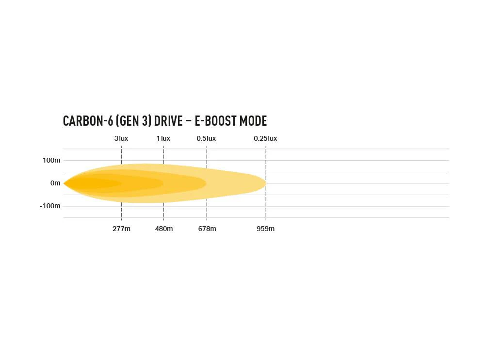 Triple R Lighting Carbon-6 Drive (Gen3) - Image 8