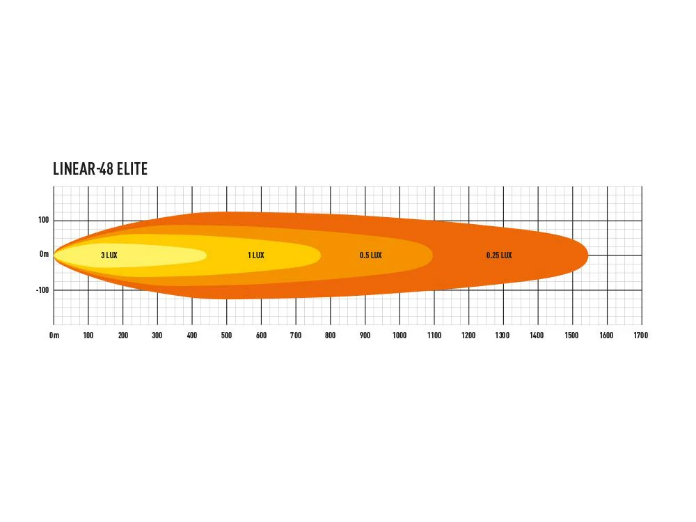 Triple R Lighting Linear-48 Elite - Image 8