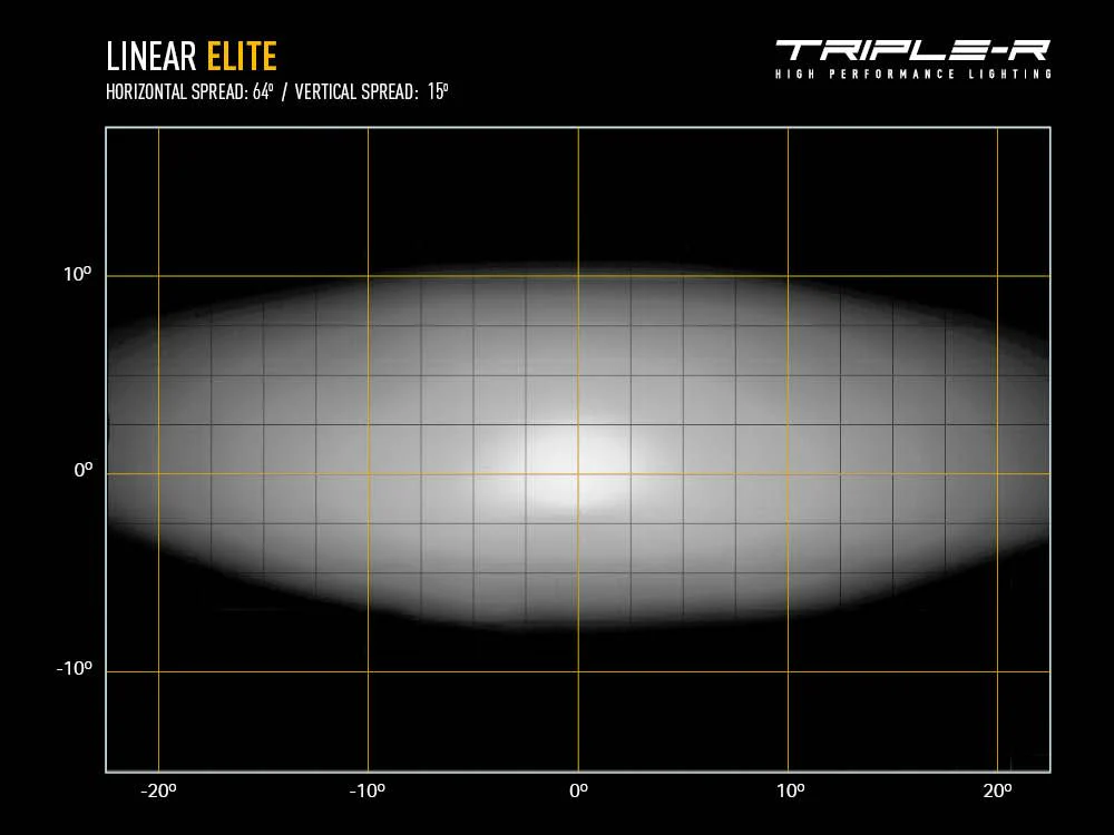Triple R Lighting Linear-6 Elite - Image 8