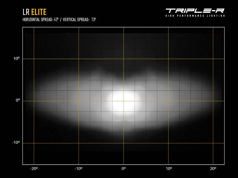 Triple R Lighting LR-850 Elite - Image 7