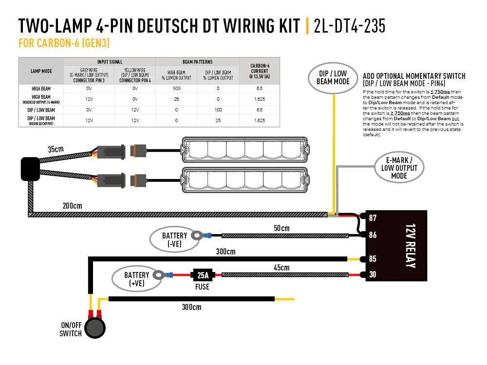 Triple R Lighting Two-Lamp Harness Kit (Deutsch Dt - 4 PIN, 12V) - Image 6